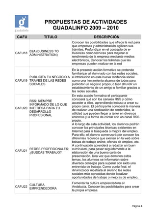 PROPUESTAS DE ACTIVIDADES
                    GUADALINFO 2009 – 2010
 CAFU             TITULO                           DESCRIPCIÓN
                                    Conocer las posibilidades que ofrece la red para
                                    que empresas y administración agilicen sus
                                    trámites, Profundizar en el concepto de e-
         B2A (BUSINESS TO
CAFU18                              Business como técnicas para mejorar el
         ADMINISTRATION)
                                    rendimiento de la empresa mediante medios
                                    electrónicos, Conocer los trámites que las
                                    empresas pueden realizar en la red
                              En la presente acción formativa se pretende
                              familiarizar al alumnado con las redes sociales,
       PUBLICITA TU NEGOCIO A e introducirlo en esta nueva tendencia social
CAFU19 TRAVÉS DE LAS REDES    como una herramienta alcance de todos para
       SOCIALES               publicitar un negocio propio, o bien difundir un
                              establecimiento de un amigo o familiar gracias a
                              las redes sociales.
                              En esta acción formativa el participante
                              conocerá qué son los canales RSS y cómo
       RSS: SIEMPRE
                              acceder a ellos, aprendiendo incluso a crear su
       INFORMADO DE LO QUE
                              propio canal. El participante conocerá la manera
CAFU20 INTERESA PARA TU
                              de realizar una sindicación de contenidos, la
       DESARROLLO
                              utilidad que pueden llegar a tener en diversos
       PROFESIONAL
                              entornos y la forma de contar con un canal RSS
                              propio.
                              A lo largo de esta actividad, los alumnos podrán
                              conocer las principales técnicas existentes en
                              Internet para la búsqueda o mejora del empleo.
                              Para ello, el alumno comenzará por conocer los
                              diferentes recursos que existen en la web sobre
                              bolsas de trabajo online, ofertas de empleo, etc.
                              A continuación aprenderá a redactar un buen
       REDES PROFESIONALES: currículum, para pasar seguidamente a la
CAFU21
       ¿BUSCAS TRABAJO?       elaboración de una buena carta de
                              presentación. Una vez que dominen estos
                              temas, los alumnos se informarán sobre
                              diversos consejos para superar con éxito una
                              entrevista de trabajo. Como punto final, el
                              dinamizador mostrará al alumno las redes
                              sociales más conocidas donde localizar
                              oportunidades de trabajo o mejoras de empleo.
                                    Fomentar la cultura emprendedora en
       CULTURA
CAFU22                              Andalucía, Conocer las posibilidades para crear
       EMPRENDEDORA
                                    la propia empresa.



                                                                              Página 4
 