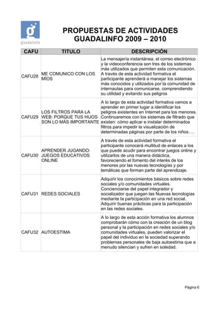PROPUESTAS DE ACTIVIDADES
                    GUADALINFO 2009 – 2010
 CAFU            TITULO                           DESCRIPCIÓN
                                   La mensajería instantánea, el correo electrónico
                                   y la videoconferencia son tres de los sistemas
                                   más utilizados que permiten esta comunicación.
         ME COMUNICO CON LOS       A través de esta actividad formativa el
CAFU28
         MÍOS                      participante aprenderá a manejar los sistemas
                                   más conocidos y utilizados por la comunidad de
                                   internautas para comunicarse, comprendiendo
                                   su utilidad y evitando sus peligros
                             A lo largo de esta actividad formativa vamos a
                             aprender en primer lugar a identificar los
       LOS FILTROS PARA LA   peligros existentes en Internet para los menores.
CAFU29 WEB: PORQUE TUS HIJOS Continuaremos con los sistemas de filtrado que
       SON LO MÁS IMPORTANTE existen: cómo aplicar e instalar determinados
                             filtros para impedir la visualización de
                             determinadas páginas por parte de los niños….
                                   A través de esta actividad formativa el
                                   participante conocerá multitud de enlaces a los
       APRENDER JUGANDO:           que puede acudir para encontrar juegos online y
CAFU30 JUEGOS EDUCATIVOS           utilizarlos de una manera didáctica,
       ONLINE                      favoreciendo el fomento del interés de los
                                   menores por las nuevas tecnologías y por
                                   temáticas que forman parte del aprendizaje.
                                   Adquirir los conocimientos básicos sobre redes
                                   sociales y/o comunidades virtuales.
                                   Concienciarse del papel integrador y
CAFU31 REDES SOCIALES              socializador que juegan las Nuevas tecnologías
                                   mediante la participación en una red social.
                                   Adquirir buenas prácticas para la participación
                                   en las redes sociales.
                                   A lo largo de esta acción formativa los alumnos
                                   comprobarán cómo con la creación de un blog
                                   personal y la participación en redes sociales y/o
CAFU32 AUTOESTIMA                  comunidades virtuales, pueden valorizar el
                                   papel del individuo en la sociedad superando
                                   problemas personales de baja autoestima que a
                                   menudo silencian y sufren en soledad.




                                                                              Página 6
 