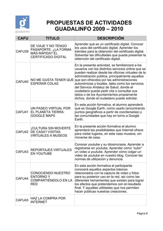 PROPUESTAS DE ACTIVIDADES
                    GUADALINFO 2009 – 2010
 CAFU             TITULO                           DESCRIPCIÓN
                                   Aprender qué es un certificado digital. Conocer
       DE VIAJE Y NO TENGO
                                   los usos del certificado digital. Aprender los
       PASAPORTE: ¿LA FORMA
CAFU39                             trámites para la obtención del certificado digital.
       MÁS RÁPIDA? EL
                                   Solventar las dificultades que pueda presentar la
       CERTIFICADO DIGITAL
                                   obtención del certificado digital.
                             En la presente actividad, se familiarizará a los
                             usuarios con los distintos servicios online que se
                             pueden realizar desde las oficinas virtuales de la
                             administración pública, principalmente aquellos
       NO ME GUSTA TENER QUE que son ofrecidos por las administraciones
CAFU40
       ESPERAR COLAS         autonómicas y locales, tales como los servicios
                             del Servicio Andaluz de Salud, donde el
                             ciudadano puede pedir cita o consultar sus
                             datos o de los Ayuntamientos propiamente
                             dichos, donde el ciudadano puede solicitar.
                                   En esta acción formativa, el alumno aprenderá
       UN PASEO VIRTUAL POR        qué es Google Earth, como usarlo (encontrando
CAFU41 EL PLANETA TIERRA:          puntos geográficos a partir de coordenadas) y
       GOOGLE MAPS                 las comunidades que hay en torno a Google
                                   Earth.

                                   En la presente acción formativa el alumno
       ¡CULTURA SIN MOVERTE
                                   aprenderá las posibilidades que Internet ofrece
CAFU42 DE CASA? VISITAS
                                   para visitar lugares, en este caso museos, sin
       VIRTUALES A MUSEOS
                                   moverse de casa.

                            Conocer youtube y su idiosincrasia. Aprender a
                            registrarse en youtube. Aprender cómo “subir”
       REPORTAJES VIRTUALES
CAFU43                      un video a youtube. Aprender cómo colgar un
       EN YOUTUBE
                            video de youtube en nuestro blog. Conocer las
                            normas de utilización y denuncia.

                            En esta acción formativa el participante
                            conocerá aquellos aspectos básicos
       CONOCIENDO NUESTRO relacionados con la captura de video y fotos
       ENTORNO Y            para su posterior uso en la red, así como las
CAFU44
       COMPARTIÉNDOLO EN LA diferentes herramientas que existen para lograr
       RED                  los efectos que pretendemos con el resultado
                            final. Y aquellas utilidades que nos permiten
                            hacer públicas nuestras creaciones.

         HAZ LA COMPRA POR
CAFU45
         INTERNET


                                                                               Página 8
 