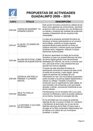 PROPUESTAS DE ACTIVIDADES
                    GUADALINFO 2009 – 2010
 CAFU             TITULO                            DESCRIPCIÓN
                                    Esta acción formativa mostrará la utilidad de los
                                    foros como gestores de conocimiento, permitirá
         FOROS EN INTERNET: TU      al alumno crear uno propio con una temática de
CAFU46
         OPINIÓN CUENTA             su interés y mostrará las medidas de protección
                                    puestas a disposición de los usuarios más
                                    vulnerables.

                                    La idea de la presente actividad formativa es
                                    introducir al los/as participantes en el universo
                                    de los Blogs, creando su propio espacio
         EL BLOG: TU DIARIO EN
CAFU47                              personal donde puede escribir en linea y/o
         INTERNET
                                    publicar artículos o noticias (post) que pueden
                                    contener texto, imágenes, enlaces e incluso
                                    elementos audiovisuales.

                              El alumno aprenderá a lo largo de la acción
                              formativa a crear sus propios álbumes de fotos
       MI VIDA EN FOTOS: COMO de forma digital gracias a las herramientas
CAFU48
       CREAR UN ÁLBUM DIGITAL facilitadas por Internet, así como a conocer qué
                              son, para qué sirven y las prestaciones que
                              aportan los marcos digitales.
                              A través de esta actividad formativa el
                              participante conocerá la manera de estar al día
                              a través de la prensa y radio digital, siendo
                              capaz de apreciar las ventajas de una
       ESTAR AL DÍA POR LA    información en red. Con los enlaces propuestos
CAFU49 PRENSA Y LA RADIO      podrá acceder a la prensa digital rápidamente y
       DIGITAL                valorar su utilidad. También conocerá la
                              revolución que ha significado la radio digital, en
                              qué consiste y las emisiones a las que puede
                              acceder y dónde, conociendo finalmente el uso
                              de los podcast.
                              Familiarizarse con el concepto wiki y sus usos.
       DEJA TU HUELLA:
CAFU50                        Conocer la Wikanda y cómo se puede colaborar
       WIKANDA
                              en la misma. Conocer el concepto del wiki.

                                    En la actividad que nos ocupa se pretende,
                                    además de dar a conocer la Web 2.0, introducir
                                    y familiarizar al alumnado con el uso de los
         LA HISTORIA Y CULTURA
CAFU51                              distintos servicios de la Web 2.0 para crear y
         DE MI PUEBLO
                                    divulgar en la Web contenidos relacionados con
                                    la historia y la cultura de sus municipios,
                                    localidad, o ciudad.



                                                                                 Página 9
 