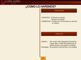 ¿COMO LO HAREMOS? Pisco - Café SERVICIO PROCESOS Objetivo:  Dar mayor valor agregado al producto Lograr altos niveles de satisfacción al cliente directo, para lograr su lealtad. Estrategia:  De producto más servicio: a la medida LOGISTICO:  Producto envasado.  Tiempo de entrega. COMERCIAL: Proceso de comunicación y atención  al  cliente. cafve piskko 