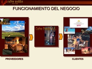 FUNCIONAMIENTO DEL NEGOCIO Pisco - Café Viña “La Lagrima” Bodega “ Santiago Queirolo” CLIENTES PROVEEDORES Cafve Piskko S.A. cafve piskko 
