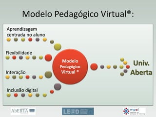 Modelo Pedagógico Virtual®:
Modelo
Pedagógico
Virtual ®
Aprendizagem
centrada no aluno
Flexibilidade
Interação
Inclusão digital
Univ.
Aberta
 