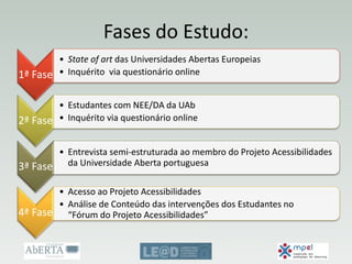 Fases do Estudo:
1ª Fase
• State of art das Universidades Abertas Europeias
• Inquérito via questionário online
2ª Fase
• Estudantes com NEE/DA da UAb
• Inquérito via questionário online
3ª Fase
• Entrevista semi-estruturada ao membro do Projeto Acessibilidades
da Universidade Aberta portuguesa
4ª Fase
• Acesso ao Projeto Acessibilidades
• Análise de Conteúdo das intervenções dos Estudantes no
“Fórum do Projeto Acessibilidades”
 