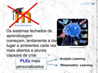 In http://elearning.ipvc.pt


Os sistemas fechados de
aprendizagem
começam, lentamente a dar
lugar a ambientes cada vez              In http://biblioufcspa.blogspot.pt


mais abertos e plurais
capazes de criar
                                  Analytic Learning
        PLEs mais
                                  Rhizomathic Learning
      personalizados
 