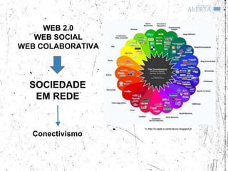 SOCIEDADE
 EM REDE


               In http://e-nada-o-vento-levou.blogspot.pt

Conectivismo
 