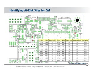 Caf Problem Pcb Conductive Anodic Filament (CAF) Formation in Printed Circuit Boards ...