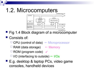 CAG216D - Slides - 01 Microcomputer Systems 13s (1).ppt