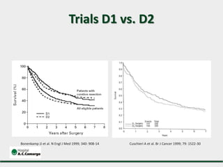 Bonenkamp JJ et al. N Engl J Med 1999; 340: 908-14 Cuschieri A et al. Br J Cancer 1999; 79: 1522-30
Trials D1 vs. D2
 