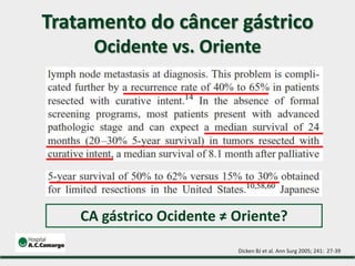 Tratamento do câncer gástrico
Ocidente vs. Oriente
CA gástrico Ocidente ≠ Oriente?
Dicken BJ et al. Ann Surg 2005; 241: 27-39
 