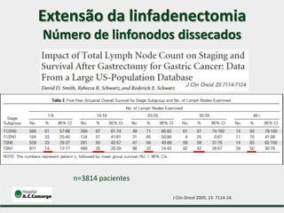 J Clin Oncol 2005; 23: 7114-24.
n=3814 pacientes
Extensão da linfadenectomia
Número de linfonodos dissecados
 