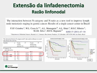 Extensão da linfadenectomia
Razão linfonodal
 