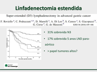 • 31% sobrevida N3
• 17% sobrevida 5 anos LND para-
aórtico
• > papel tumores altos?
Linfadenectomia estendida
 