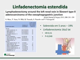 Linfadenectomia estendida
• Sobrevida em 5 anos – 19%
• Linfadenectomia 16a2 lat
• HR 0,51
• P=0,048
 