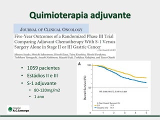 • 1059 pacientes
• Estádios II e III
• S-1 adjuvante
• 80-120mg/m2
• 1 ano
Quimioterapia adjuvante
 
