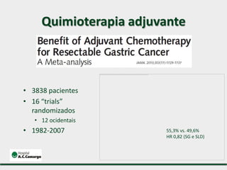 • 3838 pacientes
• 16 “trials”
randomizados
• 12 ocidentais
• 1982-2007 55,3% vs. 49,6%
HR 0,82 (SG e SLD)
Quimioterapia adjuvante
 