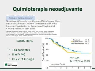 EORTC TRIAL
• 144 pacientes
• III e IV M0
• CF x 2  Cirurgia
Quimioterapia neoadjuvante
HR – 0,84
2a – 72,7% vs. 69,6%
 