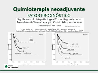 Quimioterapia neoadjuvante
FATOR PROGNÓSTICO
 