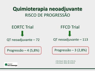 QT neoadjuvante – 72
Progressão – 4 (5,8%)
QT neoadjuvante – 113
Progressão – 3 (2,8%)
EORTC Trial FFCD Trial
J Clin Oncol 2011; 29: 1715-21.
J Clin Oncol 2010; 28: 5210-8
Quimioterapia neoadjuvante
RISCO DE PROGRESSÃO
 