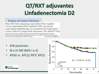 • 458 pacientes
• IB a IV M0 (60% I e II)
• XP(6) vs. XP(2)/ RXT/ XP(2)
QT/RXT adjuvantes
Linfadenectomia D2
3a – 77,5% vs. 72,3%
 