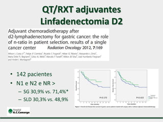 • 142 pacientes
• N1 e N2 e NR >
– SG 30,9% vs. 71,4%*
– SLD 30,3% vs. 48,9%
QT/RXT adjuvantes
Linfadenectomia D2
 