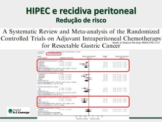 HIPEC e recidiva peritoneal
Redução de risco
 
