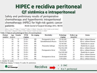 HIPEC e recidiva peritoneal
QT sistêmica e intraperitoneal
Recidiva • 3 SNC
• 4 e 7 peritoneal
 