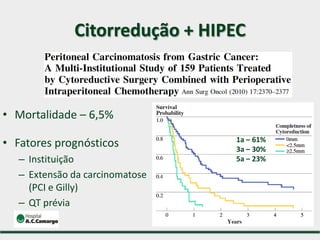 Citorredução + HIPEC
1a – 61%
3a – 30%
5a – 23%
• Mortalidade – 6,5%
• Fatores prognósticos
– Instituição
– Extensão da carcinomatose
(PCI e Gilly)
– QT prévia
 