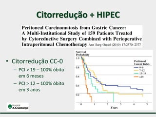 • Citorredução CC-0
– PCI > 19 – 100% óbito
em 6 meses
– PCI > 12 – 100% óbito
em 3 anos
Citorredução + HIPEC
1a – 61%
3a – 30%
5a – 23%
 