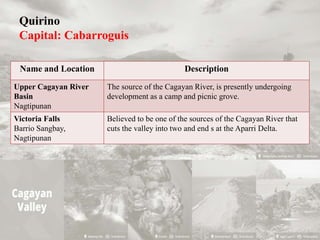 Quirino
Capital: Cabarroguis
Name and Location Description
Upper Cagayan River
Basin
Nagtipunan
The source of the Cagayan River, is presently undergoing
development as a camp and picnic grove.
Victoria Falls
Barrio Sangbay,
Nagtipunan
Believed to be one of the sources of the Cagayan River that
cuts the valley into two and end s at the Aparri Delta.
 