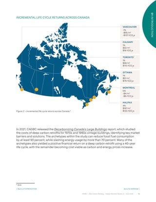 10
CAGBC | Zero Carbon Building – Design Standard Version 4 | June 2024
01
INTRODUCTION
INCREMENTAL LIFE CYCLE RETURNS ACROSS CANADA
CALGARY
1%
$32/m2
$18/tCO2
e
TORONTO
1%
$58/m2
$110/tCO2
e
OTTAWA
1%
$51/m2
$79/tCO2
e
MONTREAL
0%
-$4/m2
-$6/tCO2
e
HALIFAX
4%
$187/m2
$122/tCO2
e
VANCOUVER
-1%
-$55/m2
-$137/tCO2
e
Figure 2 – Incremental life cycle returns across Canada.6
In 2021, CAGBC released the Decarbonizing Canada’s Large Buildings report, which studied
the costs of deep carbon retroÿts for 1970s and 1990s vintage buildings, identifying key market
barriers and solutions. The archetypes within the study can reduce fossil fuel consumption
by at least 93 percent, while slashing energy usage by more than 70 percent. Many of the
archetypes also yielded a positive ÿnancial return on a deep carbon retroÿt using a 40-year
life cycle, with the remainder becoming cost viable as carbon and energy prices increase.
6
Ibid.
< Back to 01 INTRODUCTION Go to 02 OVERVIEW >
 
