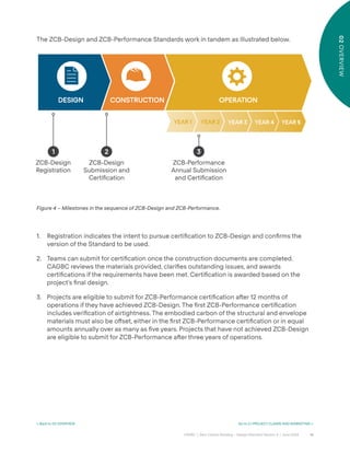 14
CAGBC | Zero Carbon Building – Design Standard Version 4 | June 2024
02
OVERVIEW
Figure 4 – Milestones in the sequence of ZCB-Design and ZCB-Performance.
DESIGN
1
ZCB-Design
Registration
CONSTRUCTION
2
ZCB-Design
Submission and
Certiÿcation
OPERATION
3
ZCB-Performance
Annual Submission
and Certiÿcation
The ZCB-Design and ZCB-Performance Standards work in tandem as illustrated below.
YEAR 1 YEAR 2 YEAR 3 YEAR 4 YEAR 5
1. Registration indicates the intent to pursue certiÿcation to ZCB-Design and conÿrms the
version of the Standard to be used.
2. Teams can submit for certiÿcation once the construction documents are completed.
CAGBC reviews the materials provided, clariÿes outstanding issues, and awards
certiÿcations if the requirements have been met. Certiÿcation is awarded based on the
project’s ÿnal design.
3. Projects are eligible to submit for ZCB-Performance certiÿcation aˆer 12 months of
operations if they have achieved ZCB-Design. The ÿrst ZCB-Performance certiÿcation
includes veriÿcation of airtightness. The embodied carbon of the structural and envelope
materials must also be o˝set, either in the ÿrst ZCB-Performance certiÿcation or in equal
amounts annually over as many as ÿve years. Projects that have not achieved ZCB-Design
are eligible to submit for ZCB-Performance aˆer three years of operations.
< Back to 02 OVERVIEW Go to 2.1 PROJECT CLAIMS AND MARKETING >
 