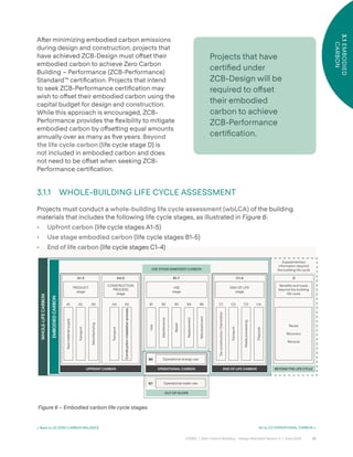 23
CAGBC | Zero Carbon Building – Design Standard Version 4 | June 2024
3.1
EMBODIED
CARBON
< Back to 03 ZERO CARBON BALANCE Go to 3.2 OPERATIONAL CARBON >
Projects that have
certiÿed under
ZCB-Design will be
required to o˝set
their embodied
carbon to achieve
ZCB-Performance
certiÿcation.
Aˆer minimizing embodied carbon emissions
during design and construction, projects that
have achieved ZCB-Design must o˝set their
embodied carbon to achieve Zero Carbon
Building – Performance (ZCB-Performance)
Standard™ certiÿcation. Projects that intend
to seek ZCB-Performance certiÿcation may
wish to o˝set their embodied carbon using the
capital budget for design and construction.
While this approach is encouraged, ZCB-
Performance provides the °exibility to mitigate
embodied carbon by o˝se˜ing equal amounts
annually over as many as ÿve years. Beyond
the life cycle carbon (life cycle stage D) is
not included in embodied carbon and does
not need to be o˝set when seeking ZCB-
Performance certiÿcation.
3.1.1 WHOLE-BUILDING LIFE CYCLE ASSESSMENT
Projects must conduct a whole-building life cycle assessment (wbLCA) of the building
materials that includes the following life cycle stages, as illustrated in Figure 6:
• Upfront carbon (life cycle stages A1-5)
• Use stage embodied carbon (life cycle stages B1-5)
• End of life carbon (life cycle stages C1-4)
Figure 6 – Embodied carbon life cycle stages.
WHOLE-LIFE
CARBON
EMBODIED
CARBON
UPFRONT CARBON OPERATIONAL CARBON
OUT OF SCOPE
BEYOND THE LIFE CYCLE
USE STAGE EMBODIED CARBON
END OF LIFE CARBON
Raw
material
supply
Transport
Manufacturing
PRODUCT
stage
A1-3
A1 A2 A3
Construction-installation
process
Transport
CONSTRUCTION
PROCESS
stage
A4 A5
A4-5
Operational energy use
B6
Operational water use
B7
B1 B2 B3 B4 B5
Use
Maintenance
Repair
Replacement
Refurbishment
B1-7
USE
stage
Transport
Waste
processing
Disposal
De-construction
/
Demolition
C1 C2 C3 C4
C1-4
END OF LIFE
stage
D
Beneÿts and loads
beyond the building
life cycle
Supplementary
information beyond
the building life cycle
Reuse
Recovery
Recycle
 