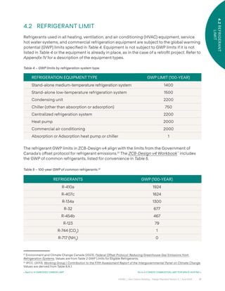 37
CAGBC | Zero Carbon Building – Design Standard Version 4 | June 2024
4.2
REFRIGERANT
LIMIT
< Back to 4.1 EMBODIED CARBON LIMIT Go to 4.3 ONSITE COMBUSTION LIMIT FOR SPACE HEATING >
4.2 REFRIGERANT LIMIT
Refrigerants used in all heating, ventilation, and air conditioning (HVAC) equipment, service
hot water systems, and commercial refrigeration equipment are subject to the global warming
potential (GWP) limits speciÿed in Table 4. Equipment is not subject to GWP limits if it is not
listed in Table 4 or the equipment is already in place, as in the case of a retroÿt project. Refer to
Appendix IV for a description of the equipment types.
REFRIGERATION EQUIPMENT TYPE GWP LIMIT (100-YEAR)
Stand-alone medium-temperature refrigeration system 1400
Stand-alone low-temperature refrigeration system 1500
Condensing unit 2200
Chiller (other than absorption or adsorption) 750
Centralized refrigeration system 2200
Heat pump 2000
Commercial air conditioning 2000
Absorption or Adsorption heat pump or chiller 1
Table 4 – GWP limits by refrigeration system type.
The refrigerant GWP limits in ZCB-Design v4 align with the limits from the Government of
Canada’s o˝set protocol for refrigerant emissions.21
The ZCB-Design v4 Workbook™
includes
the GWP of common refrigerants, listed for convenience in Table 5.
Table 5 – 100-year GWP of common refrigerants.22
21
Environment and Climate Change Canada (2023). Federal Offset Protocol: Reducing Greenhouse Gas Emissions from
Refrigeration Systems. Values are from Table 2 GWP Limits for Eligible Refrigerants.
22
IPCC. (2013). Working Group I Contribution to the Fifth Assessment Report of the Intergovernmental Panel on Climate Change.
Values are derived from Table 8.A.1.
REFRIGERANTS GWP (100-YEAR)
R-410a 1924
R-407c 1624
R-134a 1300
R-32 677
R-454b 467
R-123 79
R-744 (CO2
) 1
R-717 (NH3
) 0
 