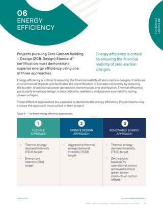 47
CAGBC | Zero Carbon Building – Design Standard Version 4 | June 2024
06
ENERGY
EFFICIENCY
< Back to TOC Go to 6.1 FLEXIBLE APPROACH >
06
ENERGY
EFFICIENCY
Energy e˛ciency is critical
to ensuring the ÿnancial
viability of zero-carbon
designs.
Table 6 – The three energy efficiency approaches.
Projects pursuing Zero Carbon Building
– Design (ZCB-Design) Standard™
certification must demonstrate
superior energy efficiency using one
of three approaches.
Energy e˛ciency is critical to ensuring the ÿnancial viability of zero-carbon designs. It reduces
environmental impacts and facilitates the electriÿcation of Canada’s economy by reducing
the burden of additional power generation, transmission, and distribution. Thermal e˛ciency,
particularly envelope design, is also critical to resiliency and passive survivability during
power outages.
Three di˝erent approaches are available to demonstrate energy e˛ciency. Project teams may
choose the approach most suited to their project.
FLEXIBLE
APPROACH
PASSIVE DESIGN
APPROACH
RENEWABLE ENERGY
APPROACH
• Thermal energy
demand intensity
(TEDI) target
• Energy use
intensity (EUI)
target
• Aggressive thermal
energy demand
intensity (TEDI)
target
• Thermal energy
demand intensity
(TEDI) target
• Zero carbon
balance for
operational carbon
achieved without
green power
products or carbon
o˝sets
1 2 3
 
