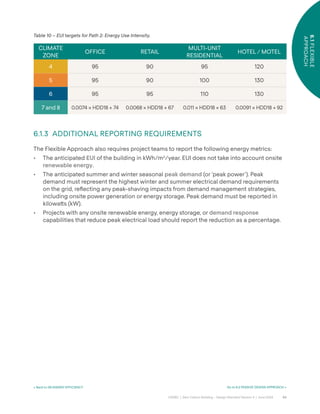54
CAGBC | Zero Carbon Building – Design Standard Version 4 | June 2024
6.1
FLEXIBLE
APPROACH
Table 10 – EUI targets for Path 2: Energy Use Intensity.
6.1.3 ADDITIONAL REPORTING REQUIREMENTS
The Flexible Approach also requires project teams to report the following energy metrics:
• The anticipated EUI of the building in kWh/m2
/year. EUI does not take into account onsite
renewable energy.
• The anticipated summer and winter seasonal peak demand (or ‘peak power’). Peak
demand must represent the highest winter and summer electrical demand requirements
on the grid, re°ecting any peak-shaving impacts from demand management strategies,
including onsite power generation or energy storage. Peak demand must be reported in
kilowa˜s (kW).
• Projects with any onsite renewable energy, energy storage, or demand response
capabilities that reduce peak electrical load should report the reduction as a percentage.
CLIMATE
ZONE
OFFICE RETAIL
MULTI-UNIT
RESIDENTIAL
HOTEL / MOTEL
4 95 90 95 120
5 95 90 100 130
6 95 95 110 130
7 and 8 0.0074 × HDD18 + 74 0.0068 × HDD18 + 67 0.011 × HDD18 + 63 0.0091 × HDD18 + 92
< Back to 06 ENERGY EFFICIENCY Go to 6.2 PASSIVE DESIGN APPROACH >
 