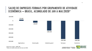 SALDO DE EMPREGOS FORMAIS POR GRUPAMENTO DE ATIVIDADE
ECONÔMICA – BRASIL, ACUMULADO DE JAN A MAI/2020*
Fonte: Novo Caged – SEPRT/ME.
*Dados com ajustes declarados até maio de 2020.
12
25.430
-44.647
-236.410
-442.580 -446.584
-500.000
-400.000
-300.000
-200.000
-100.000
0
100.000
Agricultura Construção Indústria geral Serviços Comércio
 