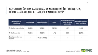 MOVIMENTAÇÕES NAS CATEGORIAS DA MODERNIZAÇÃO TRABALHISTA,
BRASIL – ACUMULADO DE JANEIRO A MAIO DE 2020*
Modernização
trabalhista
Admissões Desligamentos Saldo
Trabalhadores com
mais de uma
admissão
Estabelecimentos
com admissão
Trabalho intermitente 58.845 42.681 16.164 1.078 9.069
Trabalho parcial 76.816 75.074 1.742 594 23.725
Desligamentos por
acordo
- 78.824 (1,1%) - - -
Fonte: Novo Caged – SEPRT/ME.
*Dados com ajustes declarados até maio de 2020.
16
 