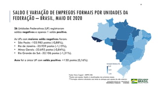 SALDO E VARIAÇÃO DE EMPREGOS FORMAIS POR UNIDADES DA
FEDERAÇÃO – BRASIL, MAIO DE 2020
28
26 Unidades Federativas (UF) registraram
saldos negativos e apenas 1 saldo positivo.
As UFs com maiores saldo negativos foram:
• São Paulo: -103.985 postos (-0,88%);
• Rio de Janeiro: -35.959 postos (-1,15%);
• Minas Gerais: -33.695 postos (-0,84%);
• Rio Grande do Sul: -32.106 postos (-1,31%).
Acre foi a única UF com saldo positivo: +130 postos (0,16%).
Fonte: Novo Caged – SEPRT/ME.
*Dados sem ajustes. Sujeito a atualizações nos próximos meses.
**Variação relativa calculada com base no estoque sem ajustes do mês anterior.
 
