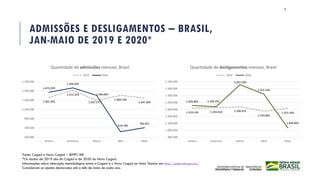ADMISSÕES E DESLIGAMENTOS – BRASIL,
JAN-MAIO DE 2019 E 2020*
Fonte: Caged e Novo Caged – SEPRT/ME.
*Os dados de 2019 são do Caged e de 2020 do Novo Caged.
Informações sobre alteração metodológica entre o Caged e o Novo Caged na Nota Técnica em http://pdet.mte.gov.br/
Consideram-se ajustes declarados até o mês de maio de cada ano.
4
1.361.262
1.512.370
1.297.277
1.404.746
1.347.304
1.472.059
1.566.643
1.404.847
618.704
703.921
500.000
700.000
900.000
1.100.000
1.300.000
1.500.000
1.700.000
Janeiro Fevereiro Março Abril Maio
Quantidade de admissões mensais, Brasil
2019 2020
1.319.149 1.324.818 1.338.674
1.274.091
1.315.164
1.356.861 1.339.291
1.657.530
1.521.545
1.035.822
900.000
1.000.000
1.100.000
1.200.000
1.300.000
1.400.000
1.500.000
1.600.000
1.700.000
Janeiro Fevereiro Março Abril Maio
Quantidade de desligamentos mensais, Brasil
2019 2020
 