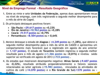 Nível de Emprego Formal - Resultado Geográfico 
1. Entre as vinte e sete Unidades da Federação, apenas duas apresentaram recuo 
no nível de emprego, com três registrando o segundo melhor desempenho para 
o mês da série do Caged. 
2. Os principais destaques positivos foram: 
• São Paulo: +29.617 postos ou +0,23% 
• Rio de Janeiro:+10.962 postos ou +0,28% 
• Ceará: +9.517 postos ou +0,79% 
• Pernambuco: +8.504 postos ou + 0,64% 
3. Merece destaque o estado de Alagoas ( +4.249 postos ou +1,28%), que obteve o 
segundo melhor desempenho para o mês da série do CAGED e apresentou um 
comportamento mais favorável que o registrado em agosto do ano anterior 
(+ 1.127 postos). O estado de Tocantins também registrou o segundo melhor 
resultado para o mês de agosto (+1.366 postos ou +0,81%) e revelou saldo 
superior ao verificado em agosto de 2013 (+723 postos) . 
4. Os estados que mostraram desempenho negativo: Minas Gerais (-9.607 postos 
ou -0,22%), resultado atribuído preponderantemente a fatores sazonais 
relacionados ao setor agrícola (-15.983 postos), vinculados às atividades de 
cultivo do café (-14.070 postos) e o Rio Grande do Sul(-1370 postos ou - 
0,05%). 
9 
 