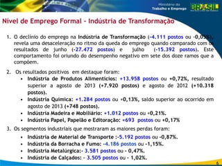 1. O declínio do emprego na Indústria de Transformação (-4.111 postos ou -0,05%), 
revela uma desaceleração no ritmo da queda do emprego quando comparado com os 
resultados de junho (-27.472 postos) e julho (-15.392 postos). Este 
comportamento foi oriundo do desempenho negativo em sete dos doze ramos que a 
compõem. 
2. Os resultados positivos em destaque foram: 
• Indústria de Produtos Alimentícios: +13.958 postos ou +0,72%, resultado 
superior a agosto de 2013 (+7.920 postos) e agosto de 2012 (+10.318 
postos). 
• Indústria Química: +1.284 postos ou +0,13%, saldo superior ao ocorrido em 
agosto de 2013 (+748 postos). 
• Indústria Madeira e Mobiliário: +1.012 postos ou +0,21%. 
• Indústria Papel, Papelão e Editoração: +693 postos ou +0,17% 
3. Os segmentos industriais que mostraram as maiores perdas foram: 
• Indústria de Material de Transporte :-5.192 postos ou -0,87%. 
• Indústria da Borracha e Fumo: -4.186 postos ou -1,15%. 
• Indústria Metalúrgica:- 3.581 postos ou – 0,47%. 
• Indústria de Calçados: – 3.505 postos ou – 1,02%. 
6 
Nível de Emprego Formal – Indústria de Transformação 
 