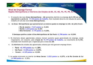 Nível de Emprego Formal 
Regiões Metropolitanas e Interiores dos Estados da BA, CE, MG, PA, PE, PR, RJ, RS e SP 
1. O conjunto das nove Áreas Metropolitanas - AM apresentou declínio no emprego de 0,10% em julho, 
equivalente a perda de 17.342 postos de trabalho. Este resultado decorreu da redução de postos de 
trabalho em seis das nove Áreas Metropolitanas. 
2. As Áreas Metropolitanas que apresentaram as maiores queda no emprego no mês de julho foram: 
• Rio de Janeiro: -7.621 postos ou -0,26% 
• Recife:-4.234 postos ou -0,46% 
• Belo Horizonte: -3.175 postos ou -0,20%, 
O destaque positivo coube à Área Metropolitana de São Paulo:+2.708 postos ou +0,04% 
3. Os Interiores desses aglomerados urbanos tiveram aumento quase generalizado do emprego, sendo 
responsáveis, em conjunto, pela criação de 15.179 postos de trabalho, ou crescimento de 0,10%, 
resultado mais favorável que o registrado para o total das AM. 
4. Os Interiores dos estados dos aglomerados urbanos que mais geraram emprego foram: 
• Pará: +6.193 postos ou +1,38%. 
• São Paulo: +5.600 postos ou +0,09%. 
• Paraná : +4.329 postos ou +0,26% 
5. As quedas ocorreram no interior de Minas Gerais: -2.022 postos ou -0,07%, e do Rio Grande do Sul 
(-4.484 postos ou – 0,30%). 
11 
 