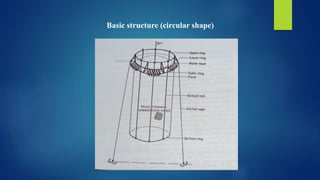 Basic structure (circular shape)
 