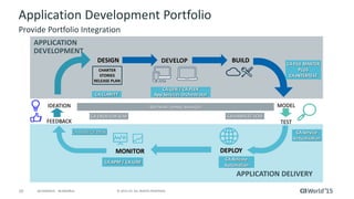 10 © 2015 CA. ALL RIGHTS RESERVED.@CAWORLD #CAWORLD
Application Development Portfolio
Provide Portfolio Integration
APPLICATION DELIVERY
APPLICATION
DEVELOPMENT
CHARTER
STORIES
RELEASE PLAN
DESIGN
CA Service
Virtualization
CA Release
Automation
CA APM / CA UIM
CA CLARITY
CA GEN / CA PLEX
App Services Orchestrator
CA FILE MASTER
PLUS
CA INTERTEST
CA SERVICE DESK
BUILD
IDEATION
FEEDBACK
MODEL
TEST
DEPLOYMONITOR
CA ENDEVOR SCM CA HARVEST SCM
DEVELOP
SOFTWARE CHANGE MANAGER
 