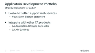 14 © 2015 CA. ALL RIGHTS RESERVED.@CAWORLD #CAWORLD
Application Development Portfolio
 Evolve to better support web services
– New action diagram statement
 Integrate with other CA products
– CA Application Lifecycle Conductor
– CA API Gateway
Strategy Implications for CA Gen
 