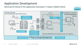 8 © 2015 CA. ALL RIGHTS RESERVED.@CAWORLD #CAWORLD
Software Change Management
Application Development
Meeting the Needs of the Application Developer in Today’s Mobile World
Create code assets and manage software change
CA Endevor® SCM CA Harvest SCM
CA File Master™ CA InterTest™
Distributed
developer
Develop mobile/Web front-end logic and new user experience
Incorporate on-premise
and cloud application
services
Mobile
developer
Cloud
Services
System
programmer
DBA
Leverage and extend
back-end application logic and data sources
CA Gen
Mainframe
Developer
CAAppServicesOrchestrator
CA Mainframe
Application Tuner
CA SymDump
Planned
Available
 