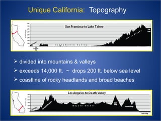 Unique California: Topography

 divided into mountains & valleys
 exceeds 14,000 ft. ~ drops 200 ft. below sea level
 coastline of rocky headlands and broad beaches

 