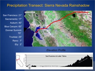 Precipitation Transect: Sierra Nevada Rainshadow
San Francisco: 21”
Sacramento: 17”
Auburn: 40”
Blue Canyon: 60”
Donner Summit:
70”
Truckee: 25”
Reno: 7”
Ely: 3”

Elevation Profile

 