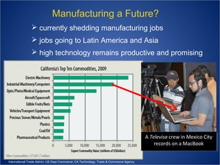 Manufacturing a Future?
 currently shedding manufacturing jobs
 jobs going to Latin America and Asia
 high technology remains productive and promising

A Televisa crew in Mexico City
A Televisa crew in Mexico City
records on aaMacBook
records on MacBook
International Trade Admin; US Dept Commerce; CA Technology, Trade & Commerce Agency

 